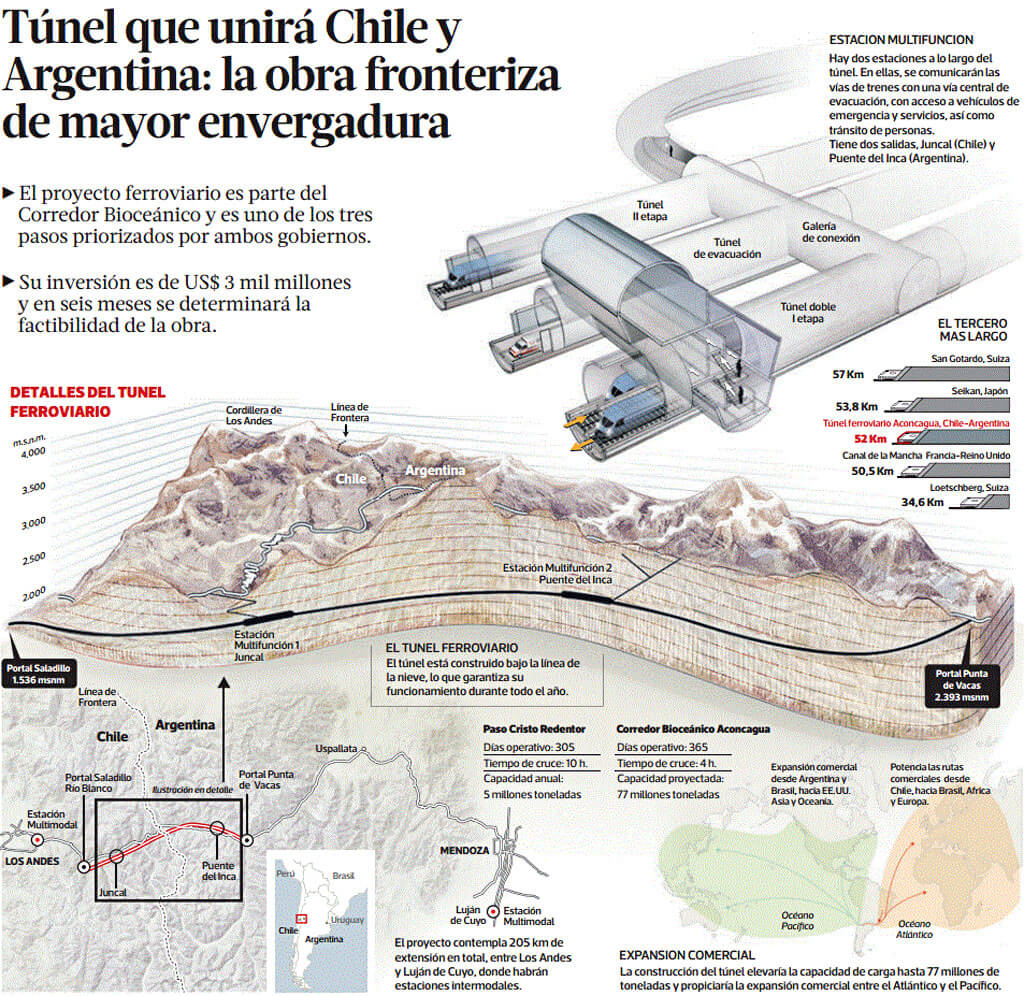 proyecto_tren_bioceanico_aconcagua_infografia_tunel_7